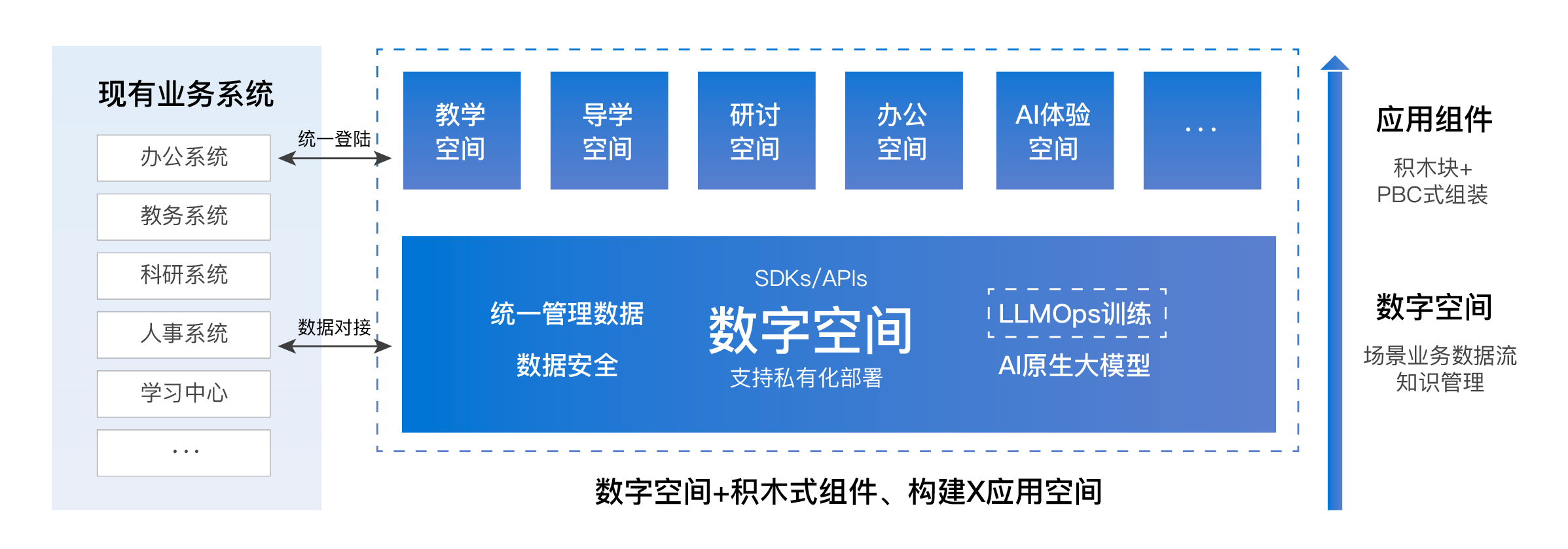 英飞画布业务图