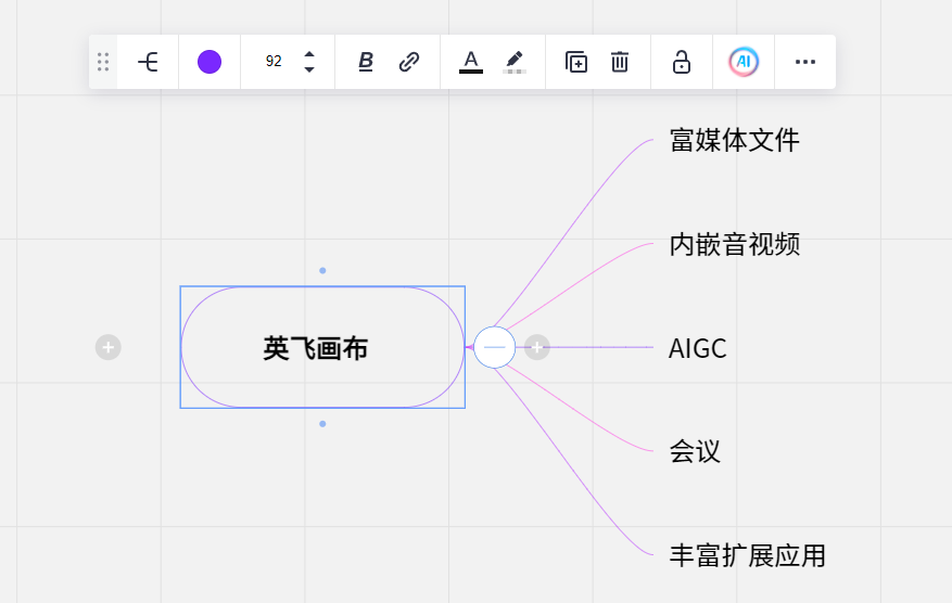 思维导图元素
