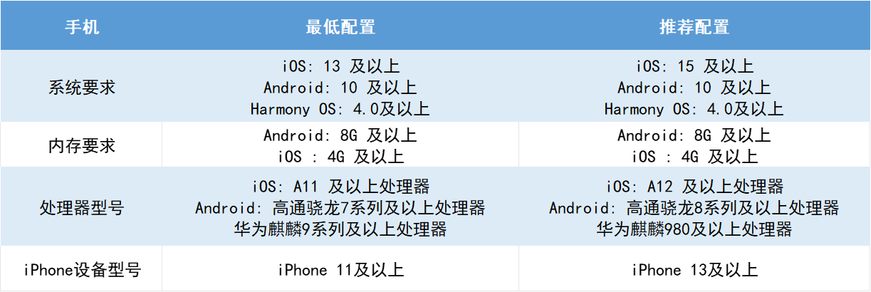 Mobile_Requirements