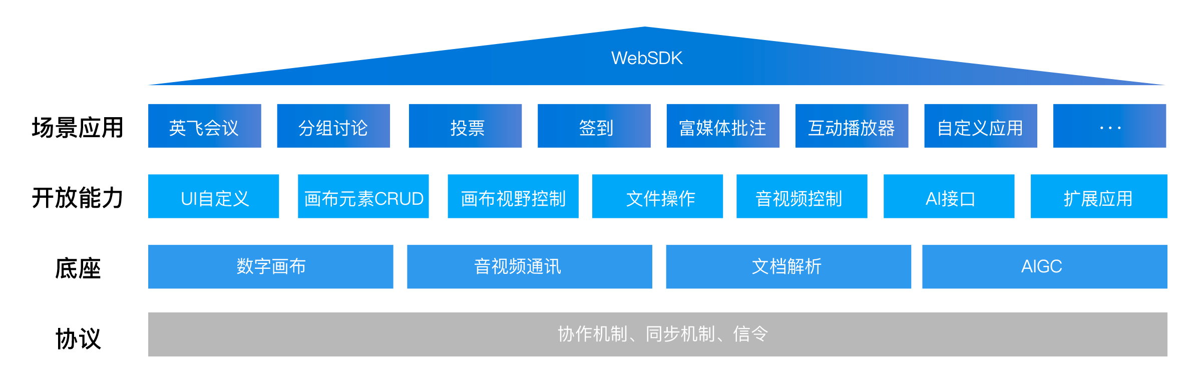 英飞画布业务图
